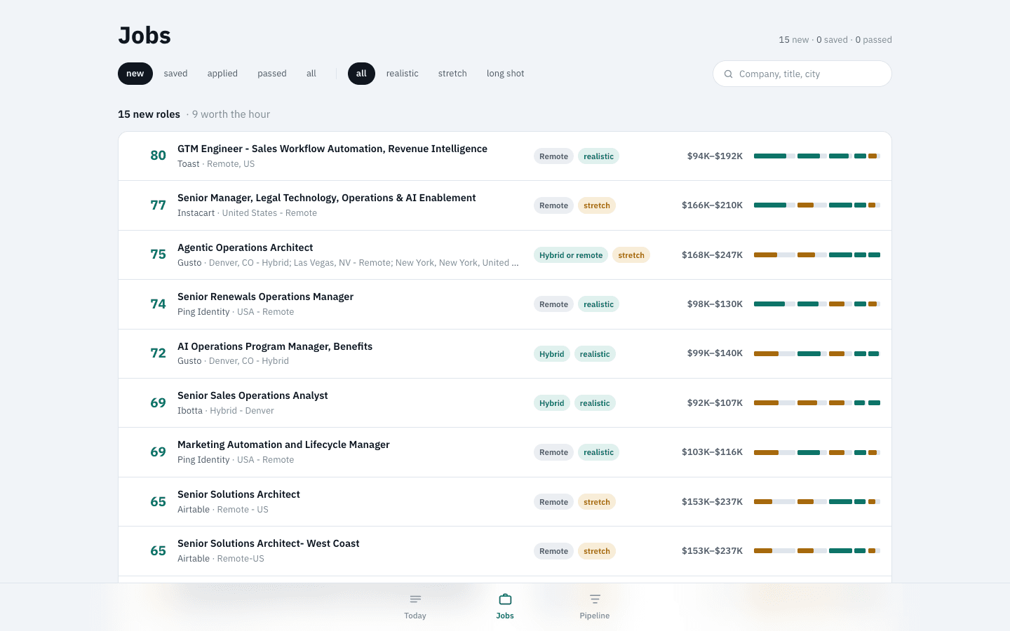 The full jobs list, filterable by status and fit, with every posting scored and its pay range shown alongside it.